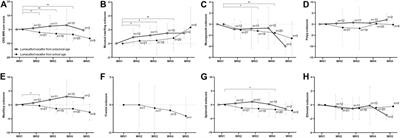 Long-term effects of lumacaftor/ivacaftor on paranasal sinus abnormalities in children with cystic fibrosis detected with magnetic resonance imaging